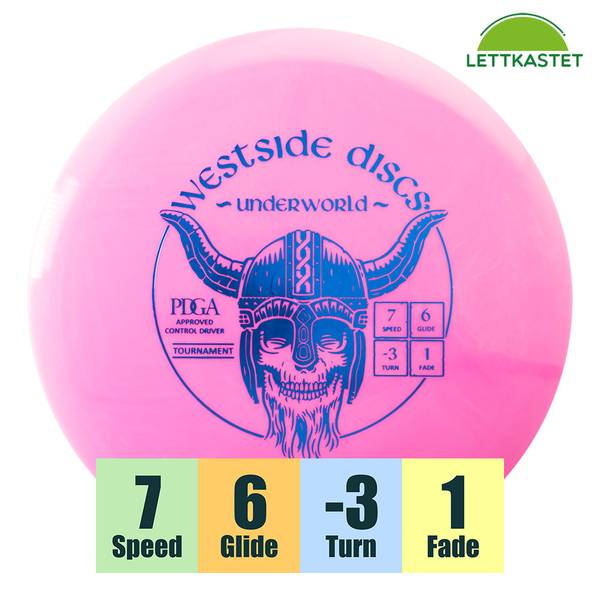 Hovedbilde Tournament Underworld