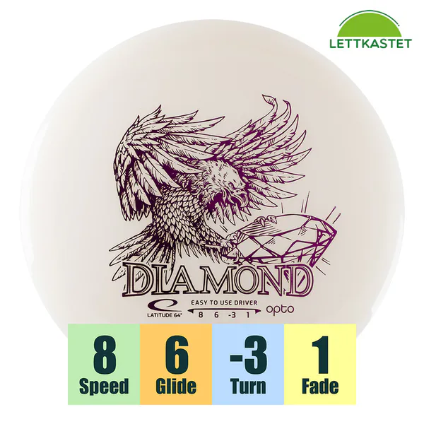 Hovedbilde Opto Heavy Diamond - 170+ Carat