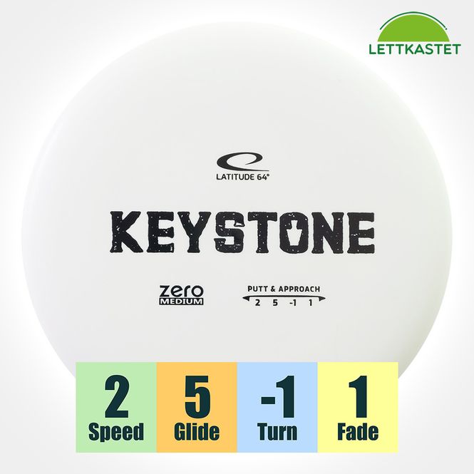 Hovedbilde Zero Medium Keystone