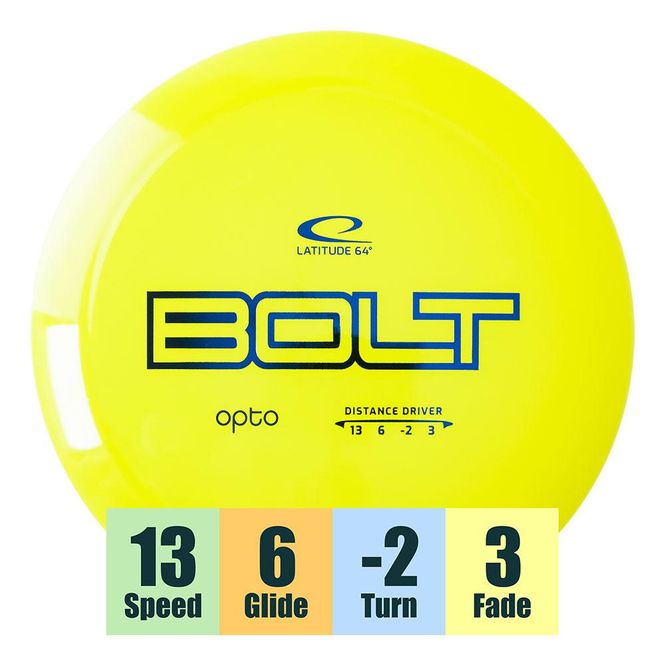 Hovedbilde Opto Bolt