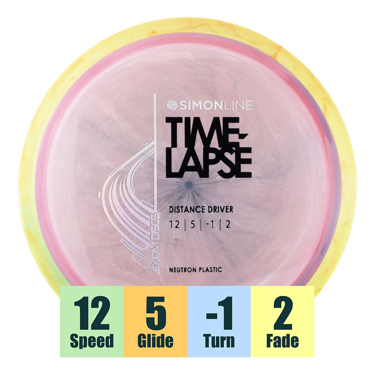 Neutron Time-Lapse - Simon Line - Classic