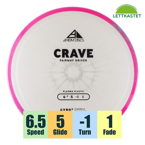 Hovedbilde Plasma Crave