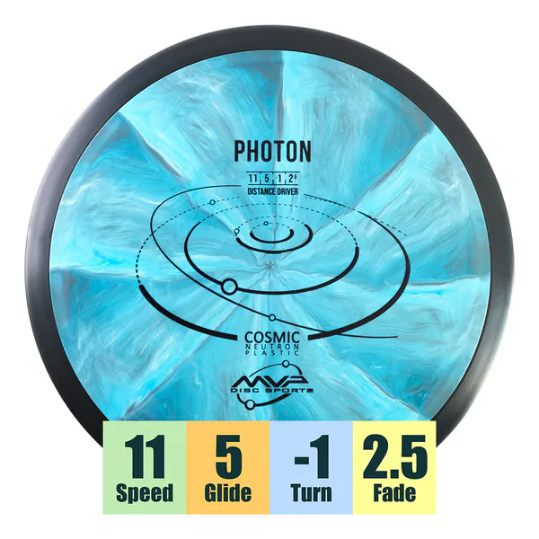Hovedbilde Cosmic Neutron Photon