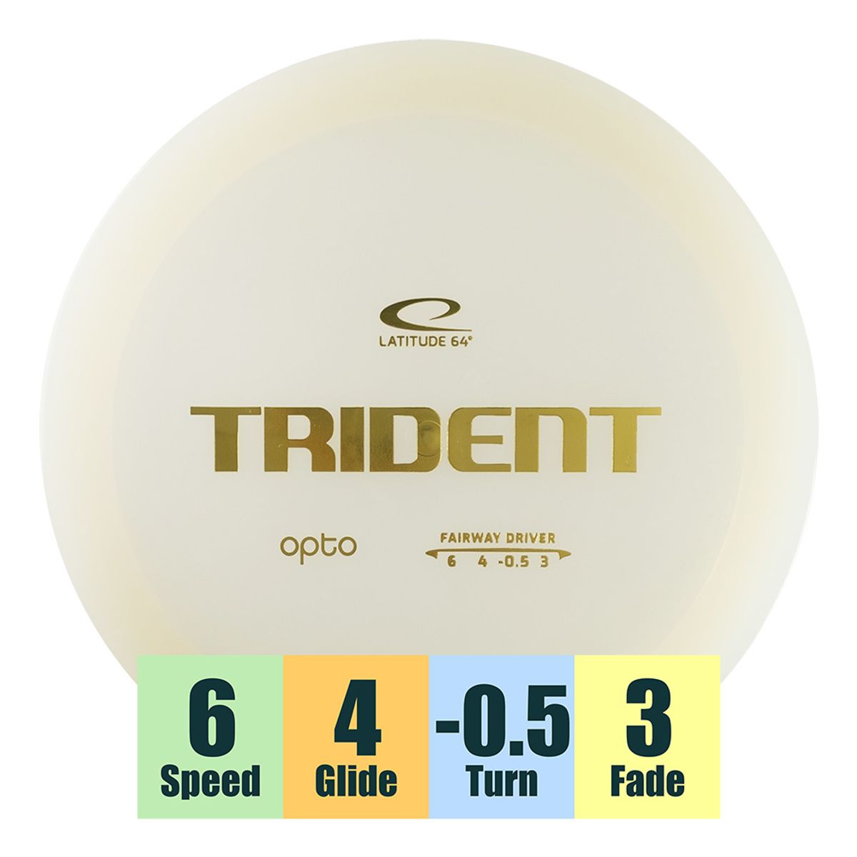 Opto Trident