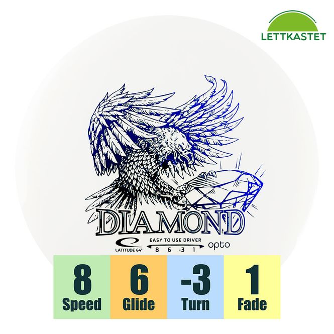 Hovedbilde Opto Diamond