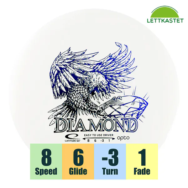 Hovedbilde Opto Diamond