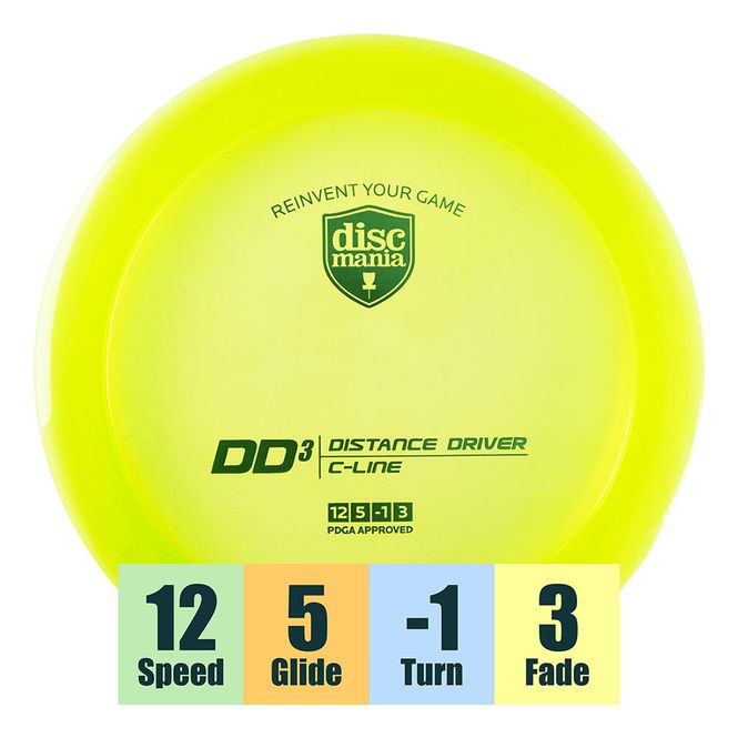 Hovedbilde C-Line DD3
