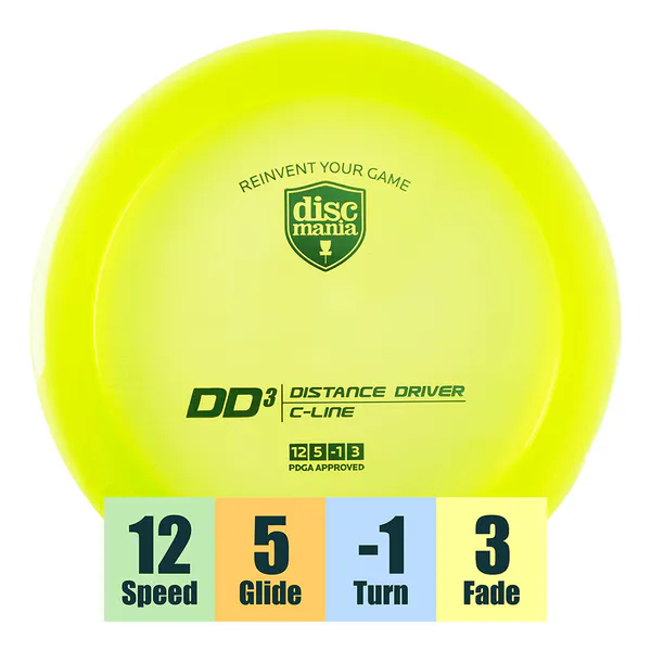 Hovedbilde C-Line DD3