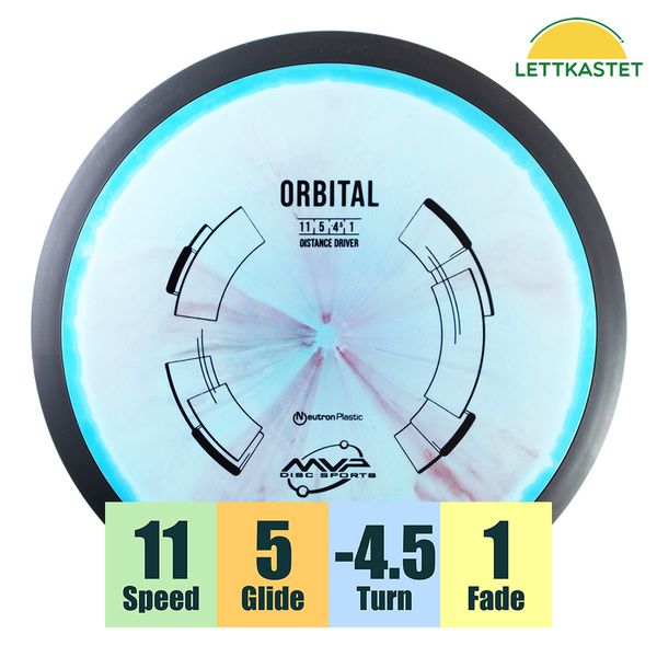 Hovedbilde Neutron Orbital