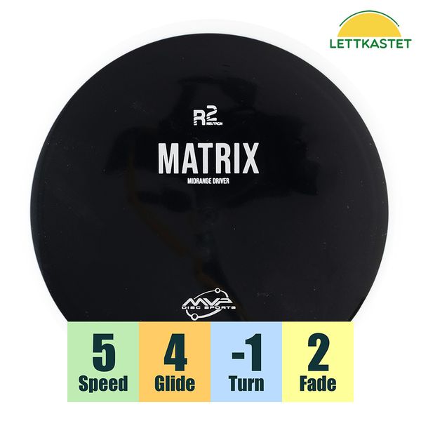 Hovedbilde R2 Neutron Matrix