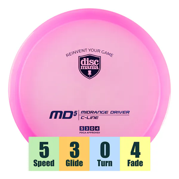 Hovedbilde C-Line MD5