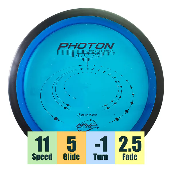 Hovedbilde Proton Photon