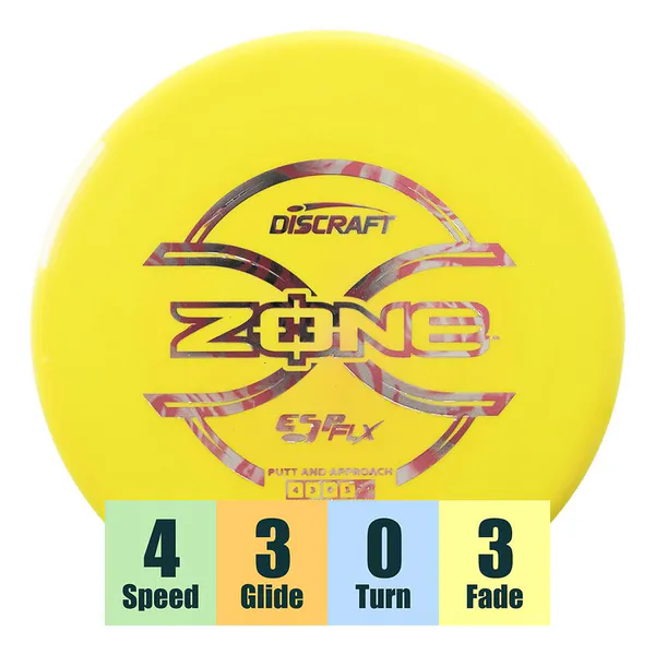 Hovedbilde ESP FLX Zone