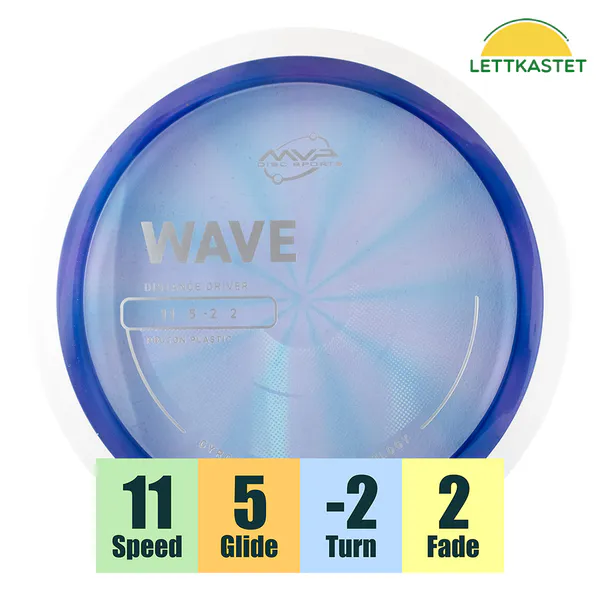 Hovedbilde Proton Wave